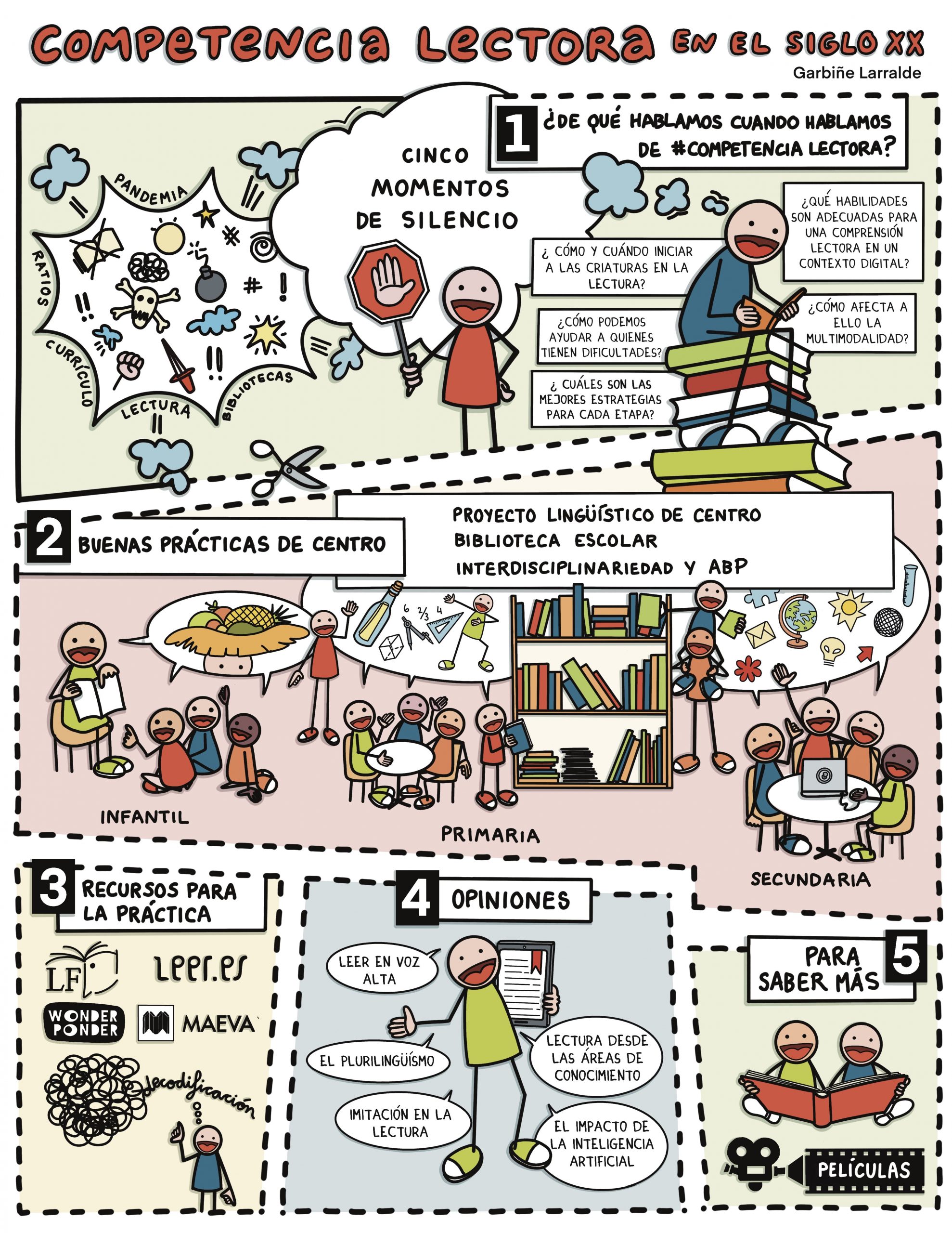 Infografía sobre el tema de la comprensión lectora